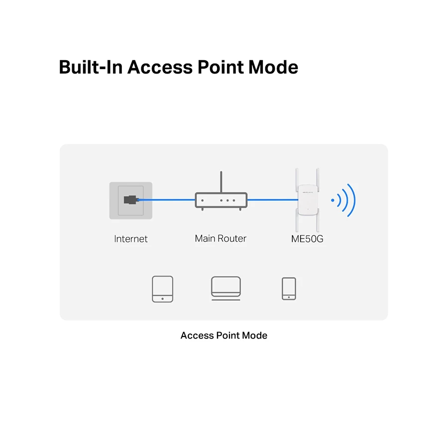 MERCUSYS ME50G V1 Range Extender Best Price