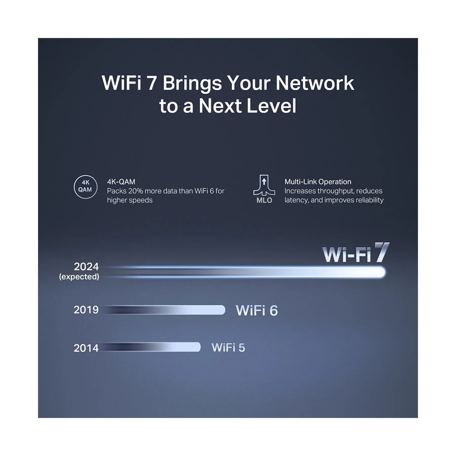MERCUSYS MR27BE Network Router Price in TK