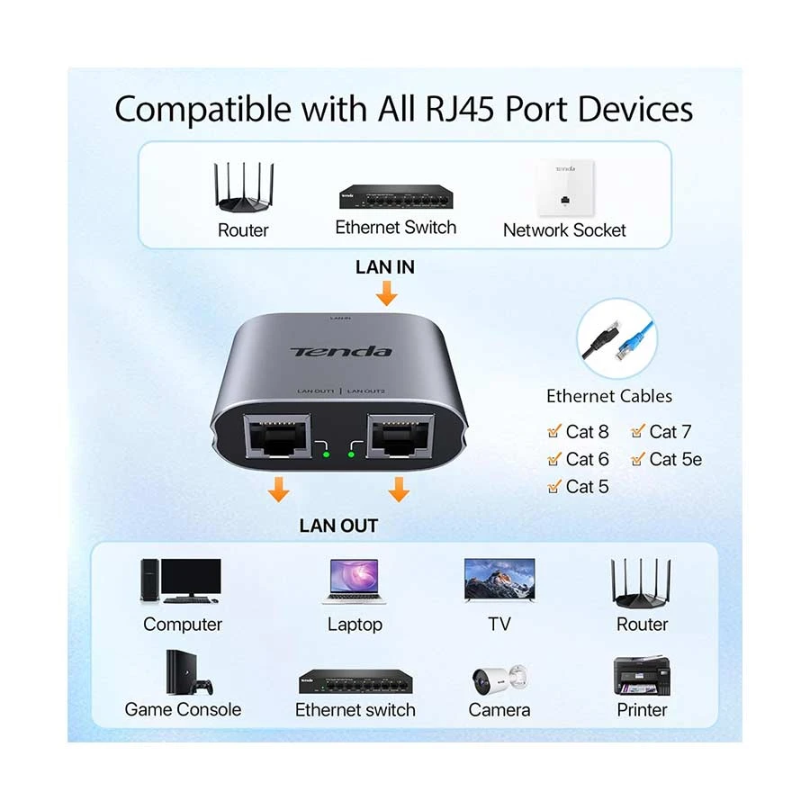 Tenda SG103M Network Accessories Price in TK