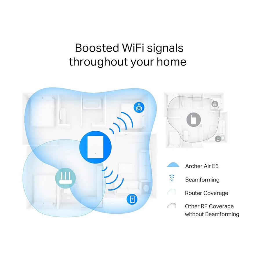 TP-Link Archer Air E5 Range Extender features