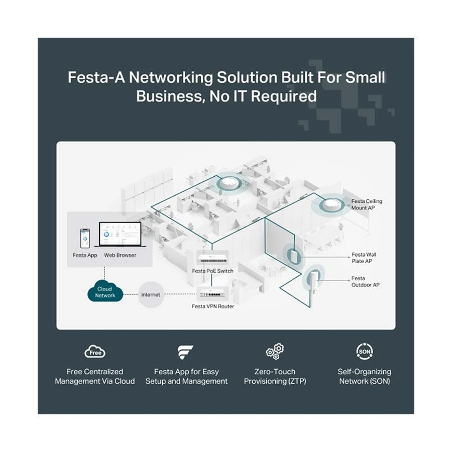 TP-Link Festa F65 Access Point specifications