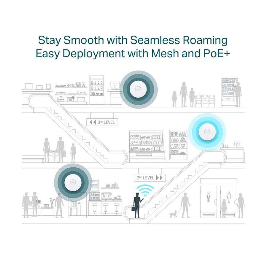 TP-Link Omada EAP653 Access Point specifications