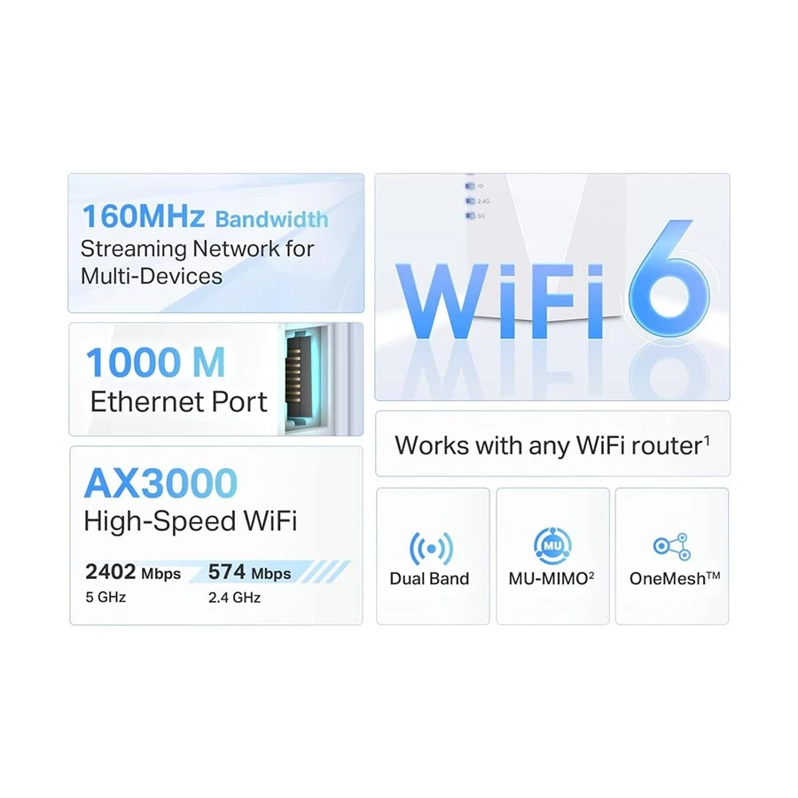 TP-Link RE700X Range Extender Price in Turkey